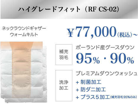 ハイグレードフィット
