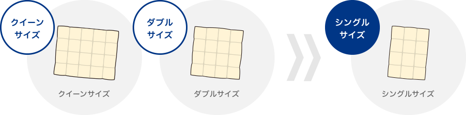 クイーンサイズ・ダブルサイズをシングルサイズに