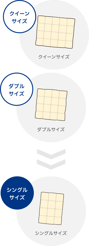 クイーンサイズ・ダブルサイズをシングルサイズに
